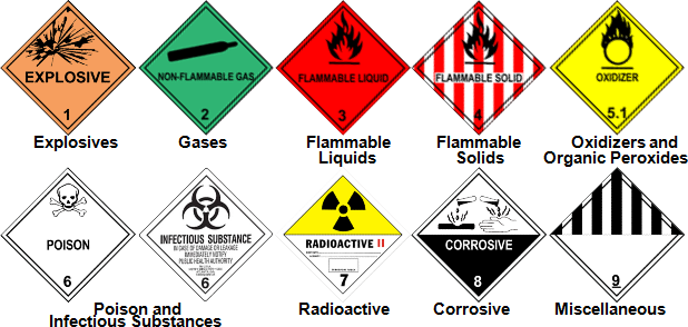 Iata Hazard Labels